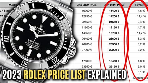 rolex msrp list 2015